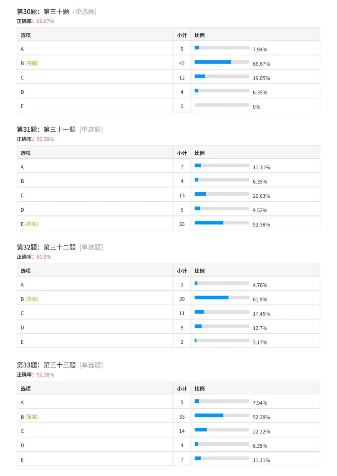 27考研木易396强化通关大模考成绩分析!-第24张图片-四季读书网 27考研木易396强化通关大模考成绩分析!-第24张图片-四季读书网