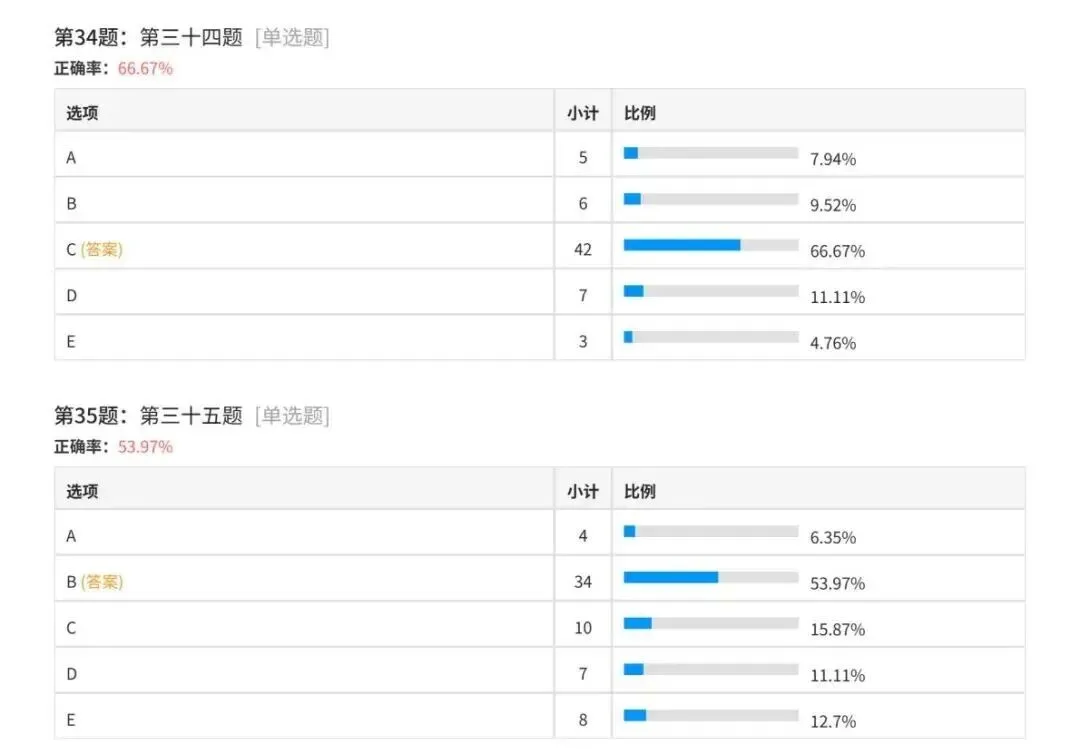 27考研木易396强化通关大模考成绩分析!-第25张图片-四季读书网 27考研木易396强化通关大模考成绩分析!-第25张图片-四季读书网