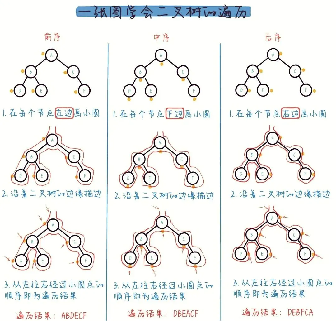 GESP:2026年3月 C++七级 真题及解析-第25张图片-四季读书网 GESP:2026年3月 C++七级 真题及解析-第25张图片-四季读书网