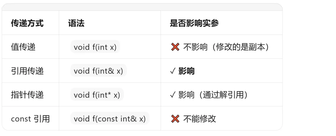 GESP:2026年3月 C++七级 真题及解析-第39张图片-四季读书网 GESP:2026年3月 C++七级 真题及解析-第39张图片-四季读书网
