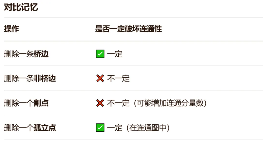 GESP:2026年3月 C++七级 真题及解析-第43张图片-四季读书网 GESP:2026年3月 C++七级 真题及解析-第43张图片-四季读书网