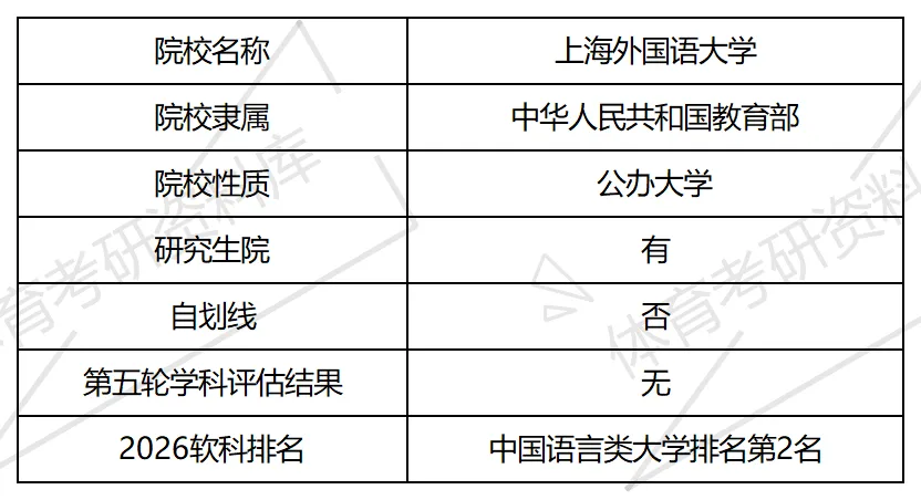 上外体育考研备考攻略暨2027年上海外国语大学体育考研招生简章、专业目录、参考书目、资料复试分数线历年及学校简介!-第2张图片-四季读书网
