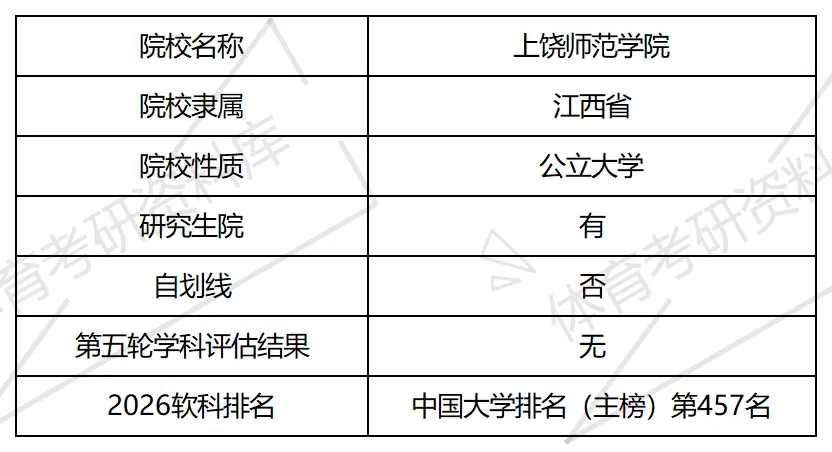 上饶师院体育考研备考攻略暨2027年上饶师范学院体育考研招生简章、专业目录、参考书目、资料、复试分数线、历年及学校简介!-第2张图片-四季读书网