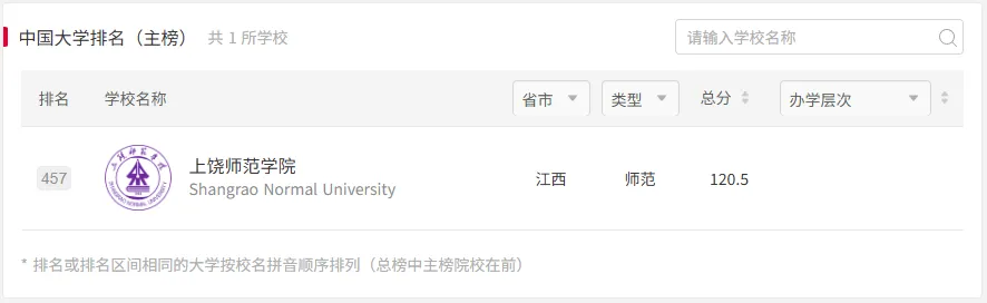 上饶师院体育考研备考攻略暨2027年上饶师范学院体育考研招生简章、专业目录、参考书目、资料、复试分数线、历年及学校简介!-第3张图片-四季读书网
