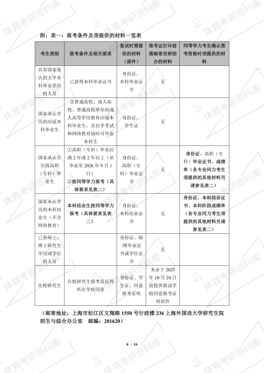 上外体育考研备考攻略暨2027年上海外国语大学体育考研招生简章、专业目录、参考书目、资料复试分数线历年及学校简介!-第9张图片-四季读书网