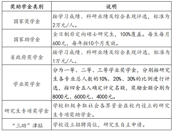 上饶师院体育考研备考攻略暨2027年上饶师范学院体育考研招生简章、专业目录、参考书目、资料、复试分数线、历年及学校简介!-第4张图片-四季读书网