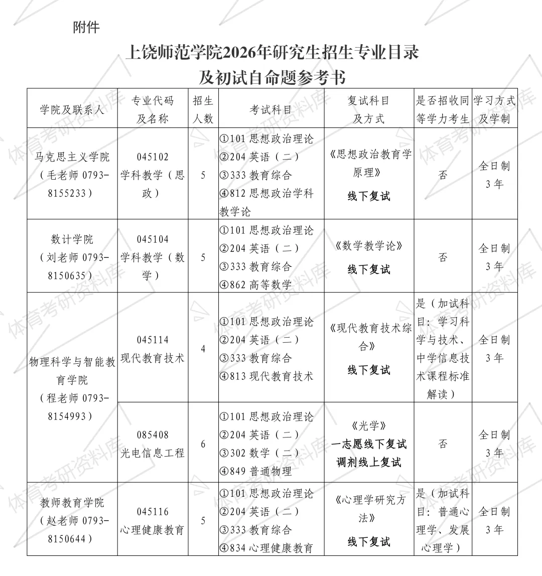 上饶师院体育考研备考攻略暨2027年上饶师范学院体育考研招生简章、专业目录、参考书目、资料、复试分数线、历年及学校简介!-第9张图片-四季读书网