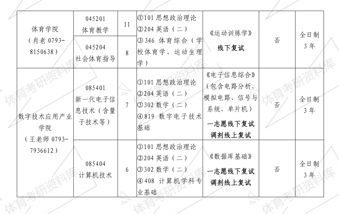 上饶师院体育考研备考攻略暨2027年上饶师范学院体育考研招生简章、专业目录、参考书目、资料、复试分数线、历年及学校简介!-第10张图片-四季读书网