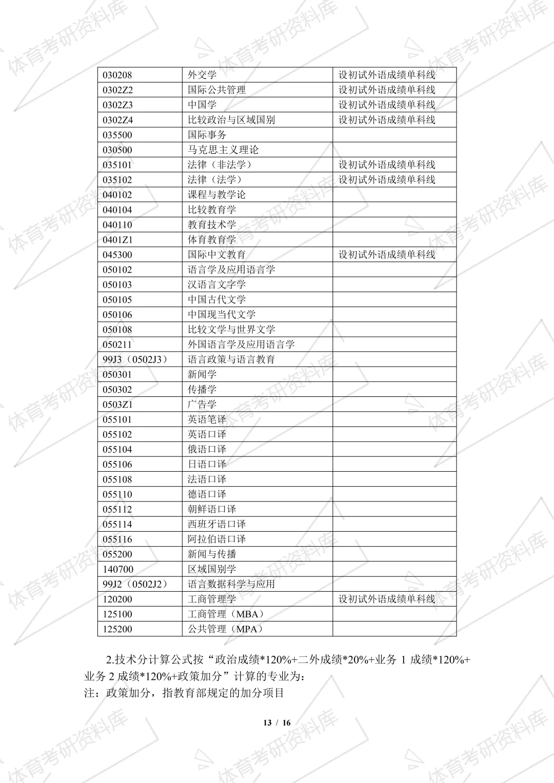 上外体育考研备考攻略暨2027年上海外国语大学体育考研招生简章、专业目录、参考书目、资料复试分数线历年及学校简介!-第16张图片-四季读书网