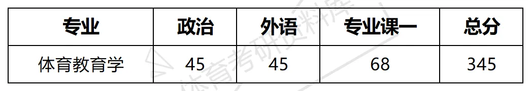 上外体育考研备考攻略暨2027年上海外国语大学体育考研招生简章、专业目录、参考书目、资料复试分数线历年及学校简介!-第27张图片-四季读书网