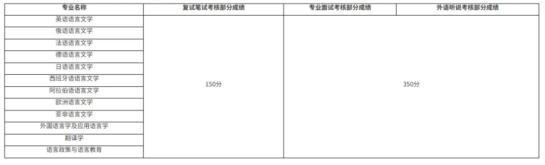 上外体育考研备考攻略暨2027年上海外国语大学体育考研招生简章、专业目录、参考书目、资料复试分数线历年及学校简介!-第31张图片-四季读书网