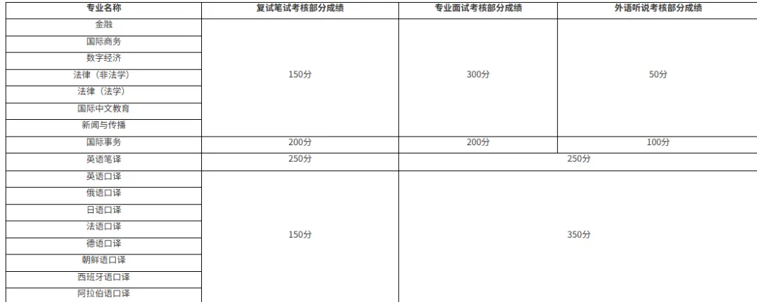 上外体育考研备考攻略暨2027年上海外国语大学体育考研招生简章、专业目录、参考书目、资料复试分数线历年及学校简介!-第32张图片-四季读书网