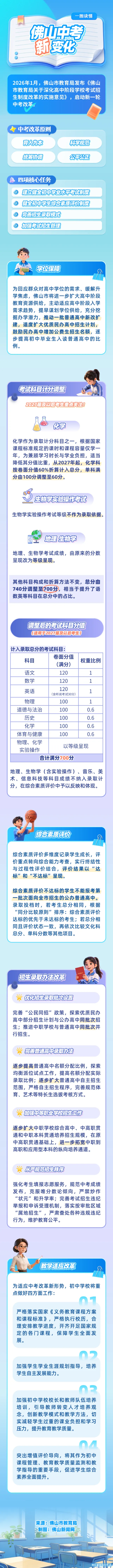 一地官宣:历史生物地理,不计入中考总分!佛山最新情况→-第4张图片-四季读书网 一地官宣:历史生物地理,不计入中考总分!佛山最新情况→-第4张图片-四季读书网