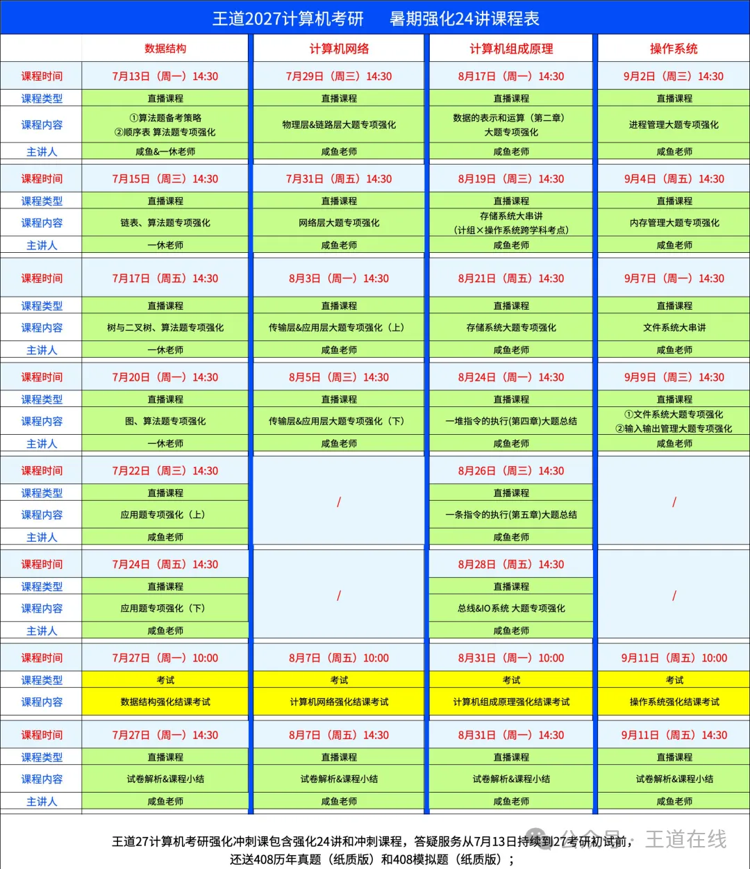 408真题每次有110+,上考场却不到100,为什么?-第2张图片-四季读书网 408真题每次有110+,上考场却不到100,为什么?-第2张图片-四季读书网
