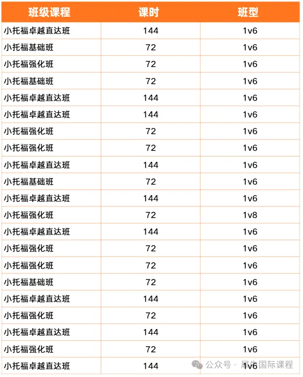 2026年小托福最新真题分享 刷题重点拆解,备考实用干货-第50张图片-四季读书网