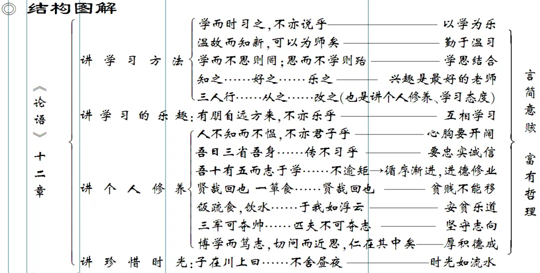 免费下载 敬候卓见《中考古诗文一本通》【全国通用线上版】七上:三 《论语》十二章-第14张图片-四季读书网
