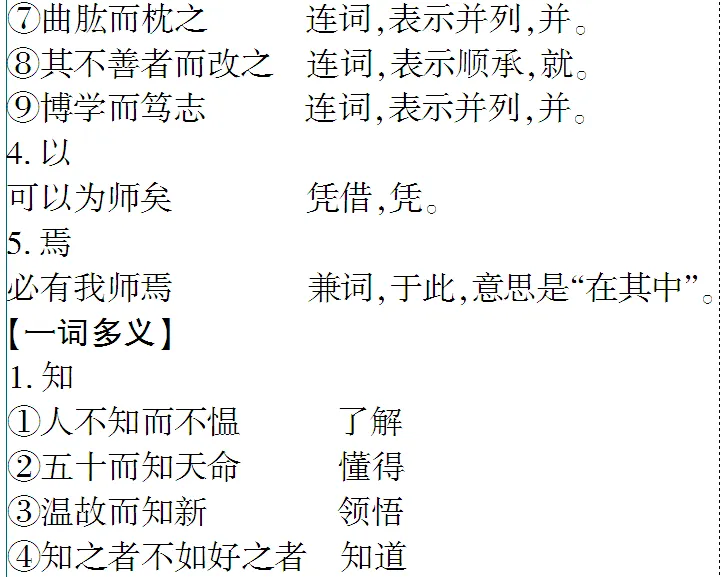 免费下载 敬候卓见《中考古诗文一本通》【全国通用线上版】七上:三 《论语》十二章-第17张图片-四季读书网