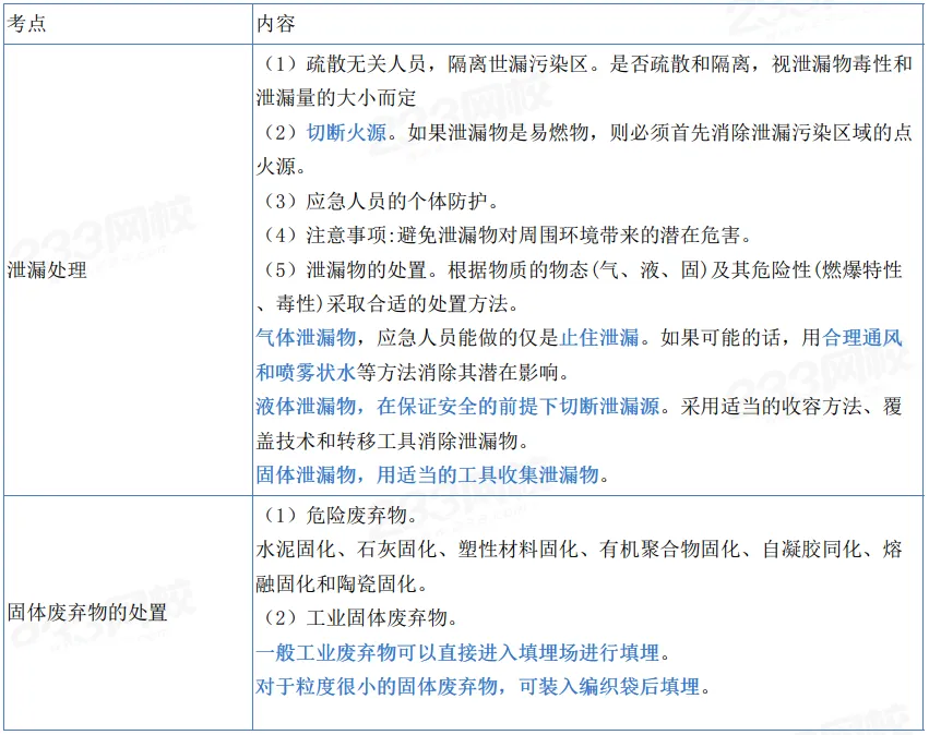 2026年注安技术第五章真题考点:泄漏控制与销毁处置-第4张图片-四季读书网 2026年注安技术第五章真题考点:泄漏控制与销毁处置-第4张图片-四季读书网