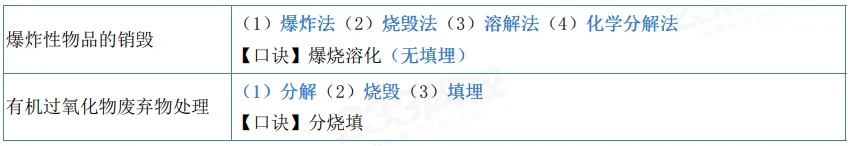 2026年注安技术第五章真题考点:泄漏控制与销毁处置-第5张图片-四季读书网 2026年注安技术第五章真题考点:泄漏控制与销毁处置-第5张图片-四季读书网
