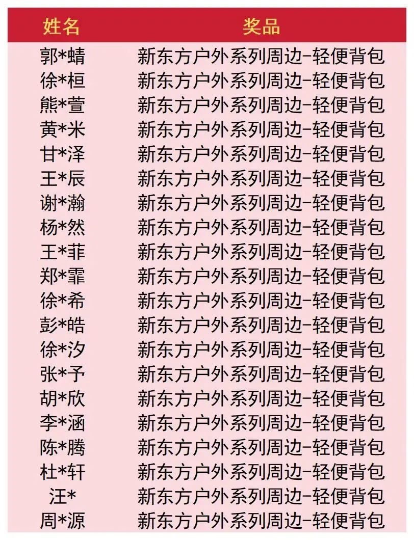 中考听口机考备考绝招直播落幕!直播抽奖中奖名单公布!-第5张图片-四季读书网