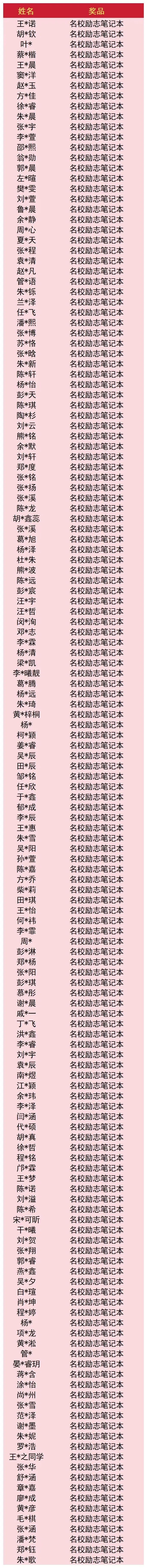 中考听口机考备考绝招直播落幕!直播抽奖中奖名单公布!-第9张图片-四季读书网