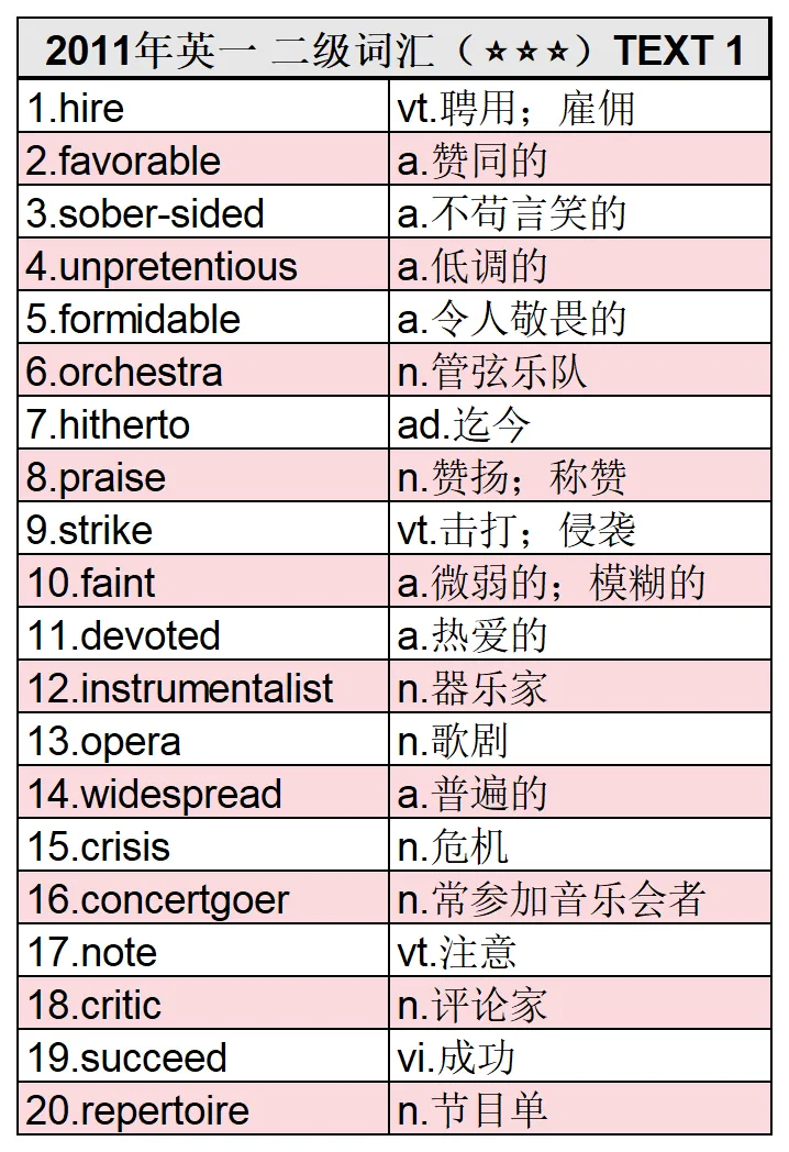 英语90分计划 | 真题词汇:2011年Text 1-第2张图片-四季读书网