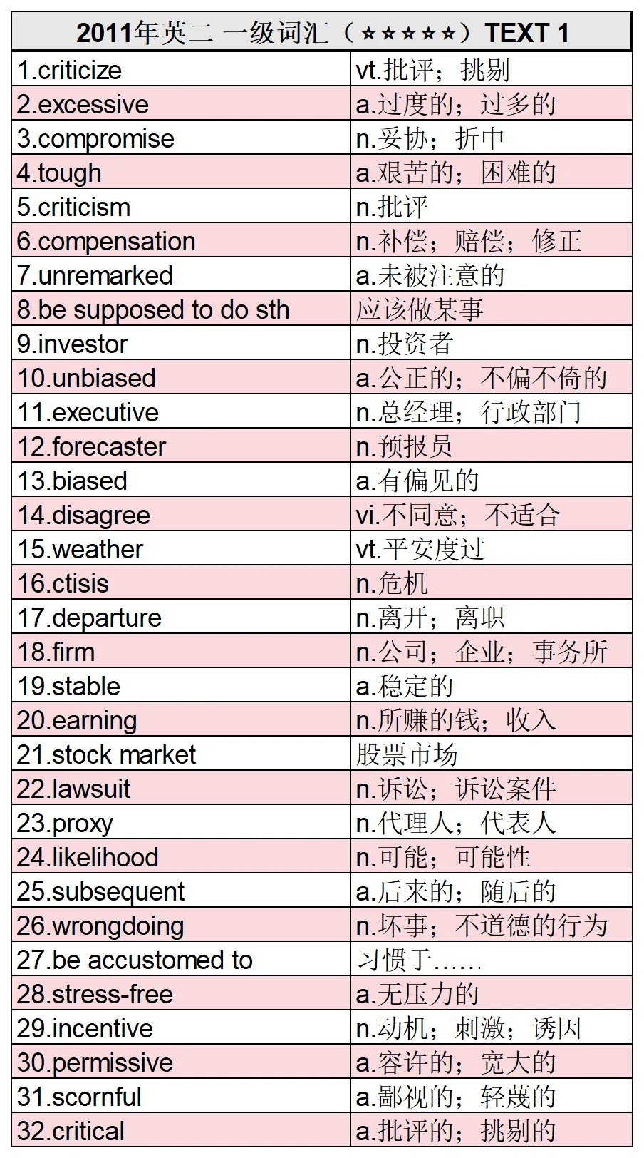 英语90分计划 | 真题词汇:2011年Text 1-第3张图片-四季读书网