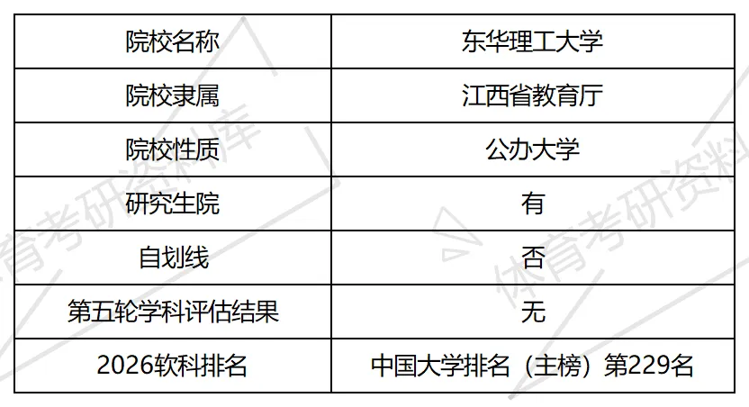 东华理工体育考研备考攻略暨2027年东华理工大学体育考研招生简章、专业目录、参考书目、资料复试分数线历年及学校简介!-第2张图片-四季读书网 东华理工体育考研备考攻略暨2027年东华理工大学体育考研招生简章、专业目录、参考书目、资料复试分数线历年及学校简介!-第2张图片-四季读书网