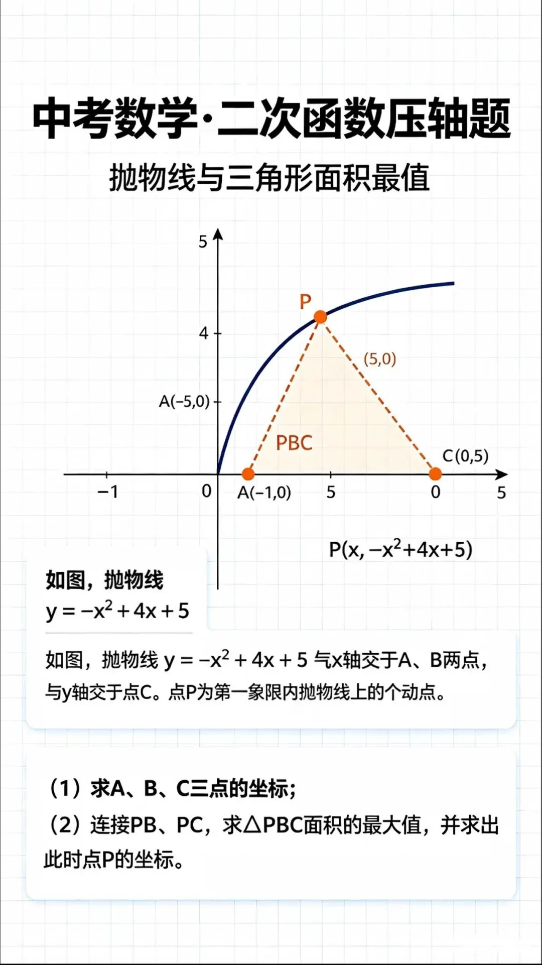 【中考典型题】一道二次函数面积最值题,如何帮你打通数理化的任督二脉?-第2张图片-四季读书网 【中考典型题】一道二次函数面积最值题,如何帮你打通数理化的任督二脉?-第2张图片-四季读书网