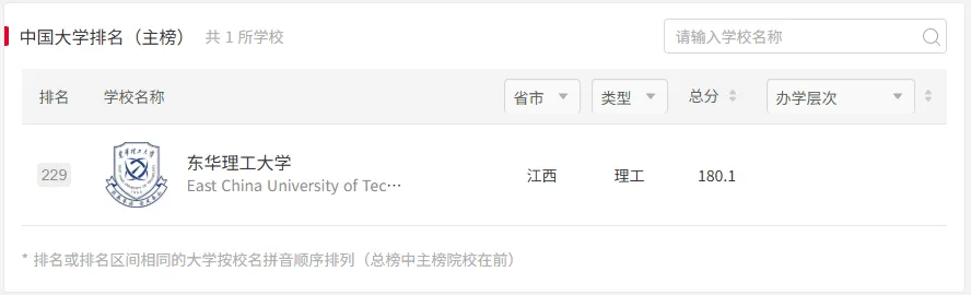 东华理工体育考研备考攻略暨2027年东华理工大学体育考研招生简章、专业目录、参考书目、资料复试分数线历年及学校简介!-第3张图片-四季读书网 东华理工体育考研备考攻略暨2027年东华理工大学体育考研招生简章、专业目录、参考书目、资料复试分数线历年及学校简介!-第3张图片-四季读书网