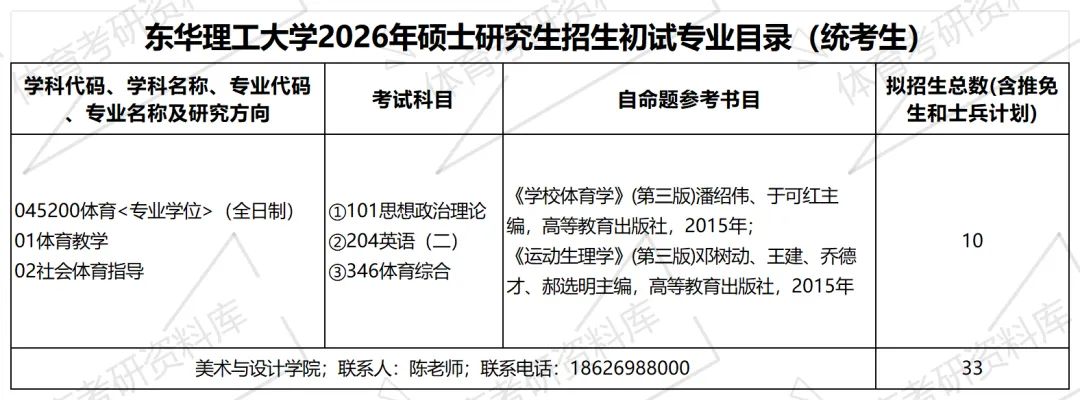 东华理工体育考研备考攻略暨2027年东华理工大学体育考研招生简章、专业目录、参考书目、资料复试分数线历年及学校简介!-第11张图片-四季读书网 东华理工体育考研备考攻略暨2027年东华理工大学体育考研招生简章、专业目录、参考书目、资料复试分数线历年及学校简介!-第11张图片-四季读书网