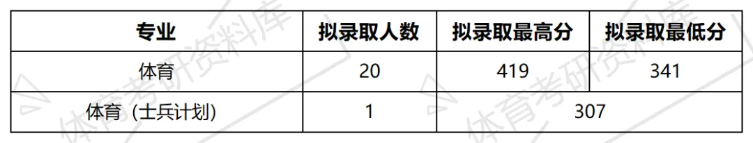 东华理工体育考研备考攻略暨2027年东华理工大学体育考研招生简章、专业目录、参考书目、资料复试分数线历年及学校简介!-第18张图片-四季读书网 东华理工体育考研备考攻略暨2027年东华理工大学体育考研招生简章、专业目录、参考书目、资料复试分数线历年及学校简介!-第18张图片-四季读书网