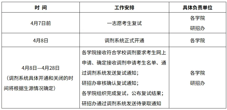 东华理工体育考研备考攻略暨2027年东华理工大学体育考研招生简章、专业目录、参考书目、资料复试分数线历年及学校简介!-第21张图片-四季读书网 东华理工体育考研备考攻略暨2027年东华理工大学体育考研招生简章、专业目录、参考书目、资料复试分数线历年及学校简介!-第21张图片-四季读书网