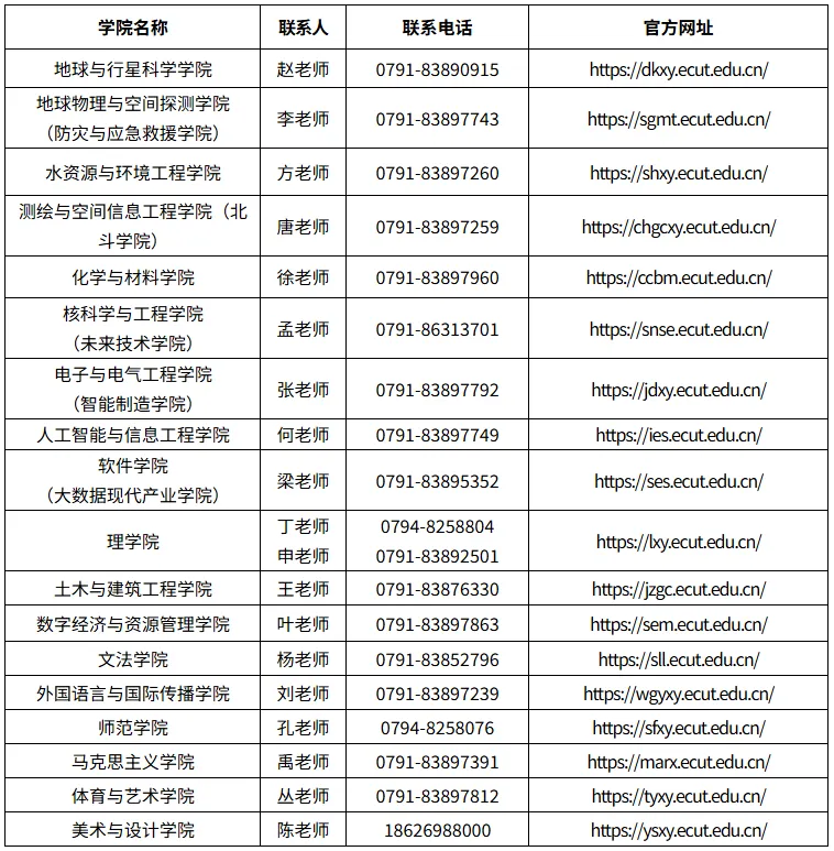 东华理工体育考研备考攻略暨2027年东华理工大学体育考研招生简章、专业目录、参考书目、资料复试分数线历年及学校简介!-第22张图片-四季读书网 东华理工体育考研备考攻略暨2027年东华理工大学体育考研招生简章、专业目录、参考书目、资料复试分数线历年及学校简介!-第22张图片-四季读书网
