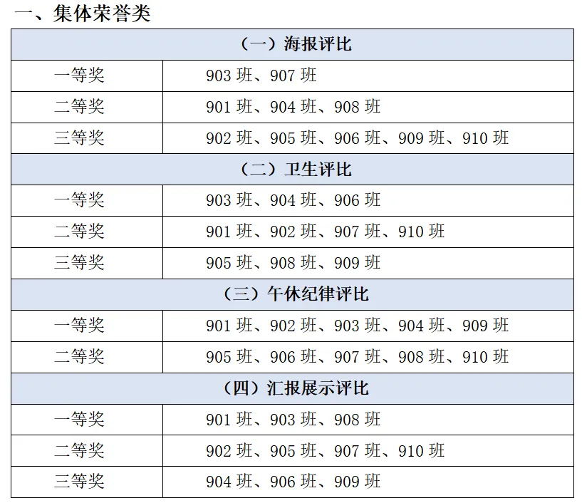 跑进初三 迎向中考 ——广州市真光学校2027届艺芸社初三综合实践活动纪实-第37张图片-四季读书网