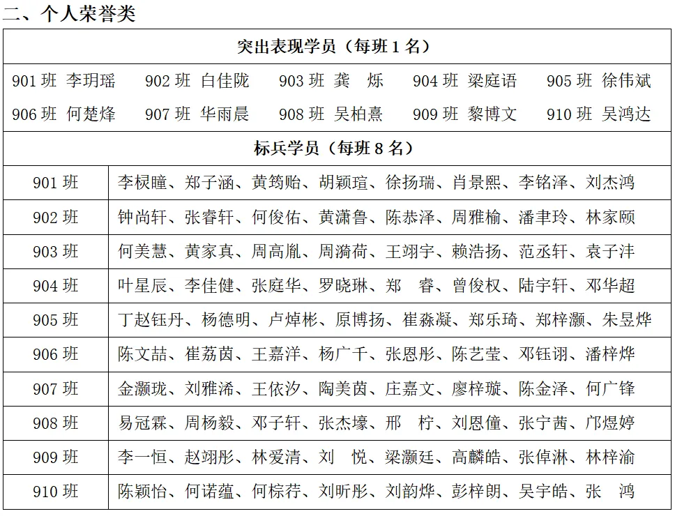 跑进初三 迎向中考 ——广州市真光学校2027届艺芸社初三综合实践活动纪实-第38张图片-四季读书网