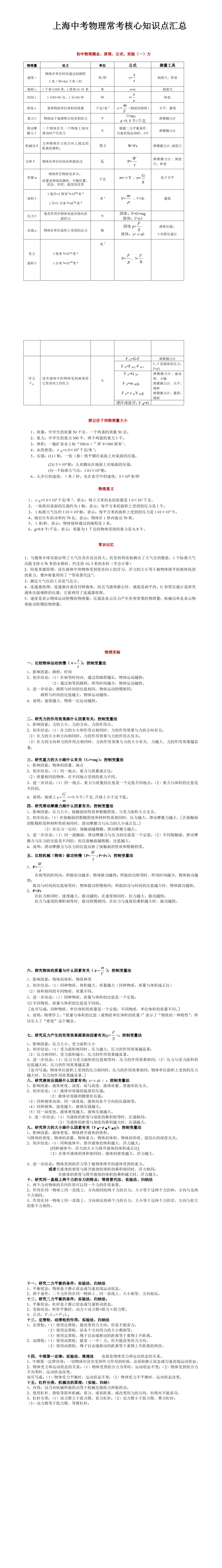 资料分享 | 上海中考物理常考核心知识点汇总-第6张图片-四季读书网 资料分享 | 上海中考物理常考核心知识点汇总-第6张图片-四季读书网