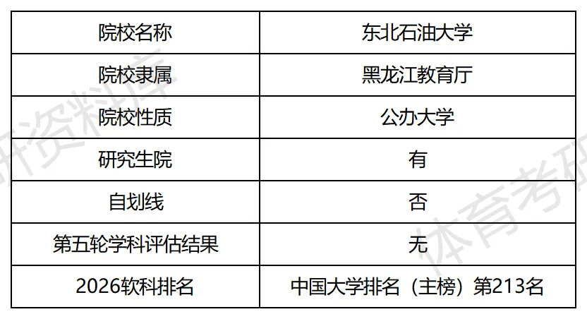 东油体育考研备考攻略暨2027年东北石油大学体育考研招生简章、专业目录、参考书目、资料、复试分数线、历年及学校简介!-第2张图片-四季读书网 东油体育考研备考攻略暨2027年东北石油大学体育考研招生简章、专业目录、参考书目、资料、复试分数线、历年及学校简介!-第2张图片-四季读书网