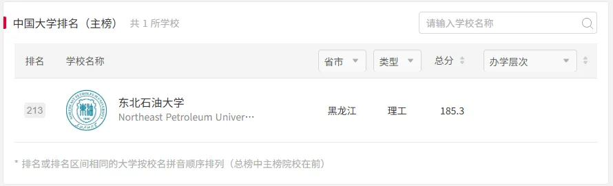 东油体育考研备考攻略暨2027年东北石油大学体育考研招生简章、专业目录、参考书目、资料、复试分数线、历年及学校简介!-第3张图片-四季读书网 东油体育考研备考攻略暨2027年东北石油大学体育考研招生简章、专业目录、参考书目、资料、复试分数线、历年及学校简介!-第3张图片-四季读书网