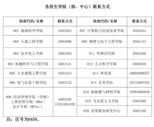 东油体育考研备考攻略暨2027年东北石油大学体育考研招生简章、专业目录、参考书目、资料、复试分数线、历年及学校简介!-第4张图片-四季读书网 东油体育考研备考攻略暨2027年东北石油大学体育考研招生简章、专业目录、参考书目、资料、复试分数线、历年及学校简介!-第4张图片-四季读书网