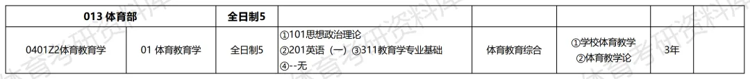 东油体育考研备考攻略暨2027年东北石油大学体育考研招生简章、专业目录、参考书目、资料、复试分数线、历年及学校简介!-第9张图片-四季读书网 东油体育考研备考攻略暨2027年东北石油大学体育考研招生简章、专业目录、参考书目、资料、复试分数线、历年及学校简介!-第9张图片-四季读书网