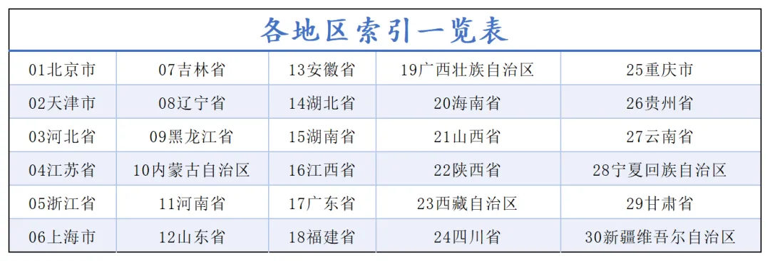 27文博考研丨全国文博院校考研真题合集超全汇总!-第6张图片-四季读书网 27文博考研丨全国文博院校考研真题合集超全汇总!-第6张图片-四季读书网