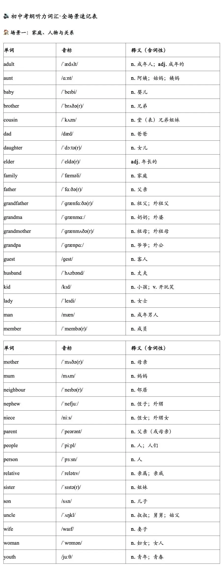 中考听力词汇-第2张图片-四季读书网 中考听力词汇-第2张图片-四季读书网
