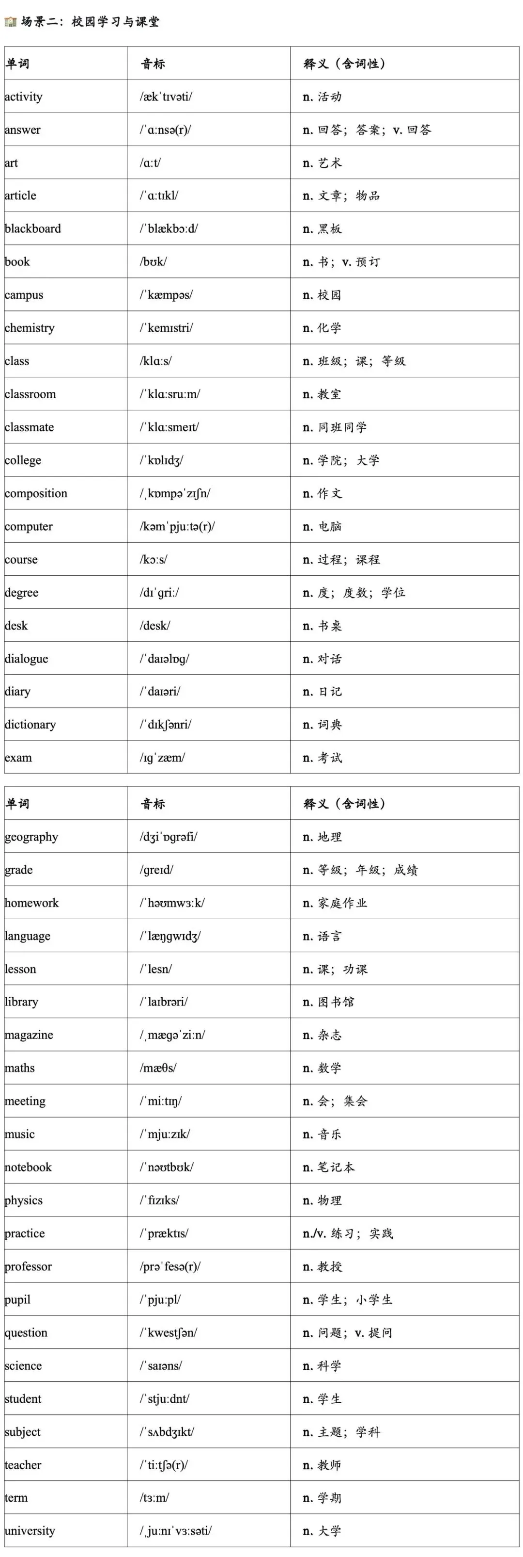 中考听力词汇-第3张图片-四季读书网 中考听力词汇-第3张图片-四季读书网