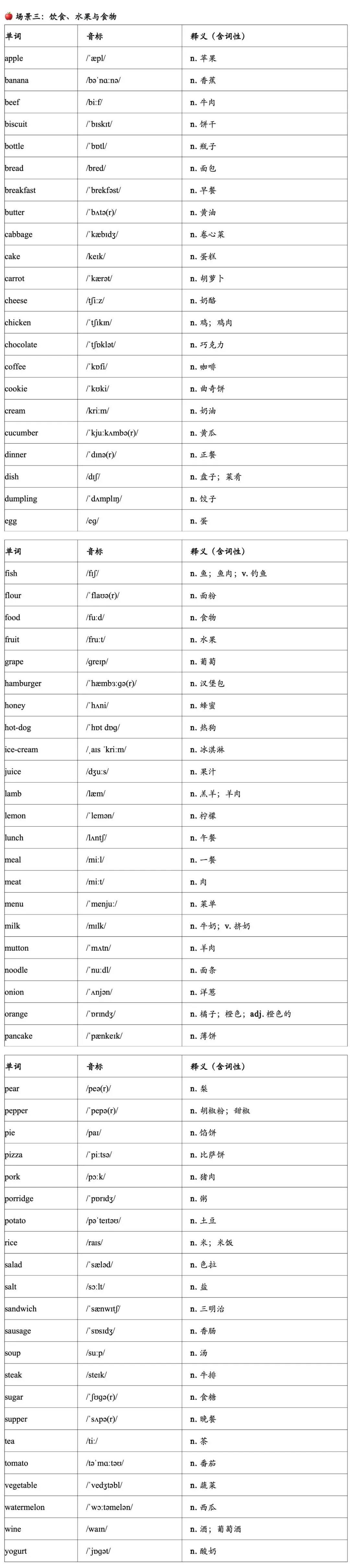 中考听力词汇-第4张图片-四季读书网 中考听力词汇-第4张图片-四季读书网