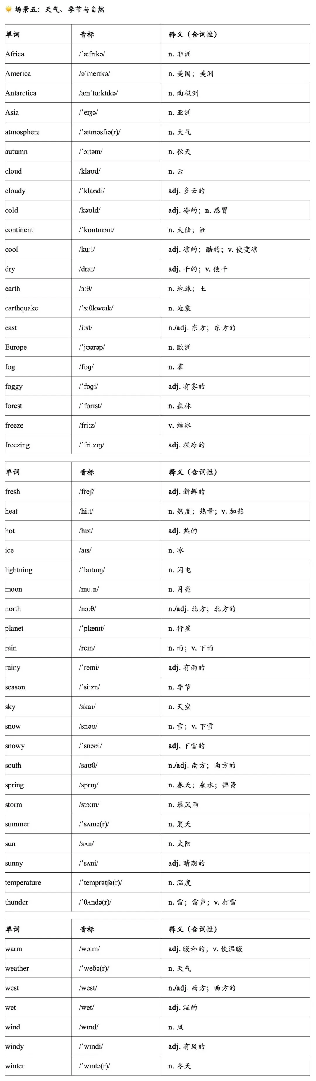 中考听力词汇-第6张图片-四季读书网 中考听力词汇-第6张图片-四季读书网