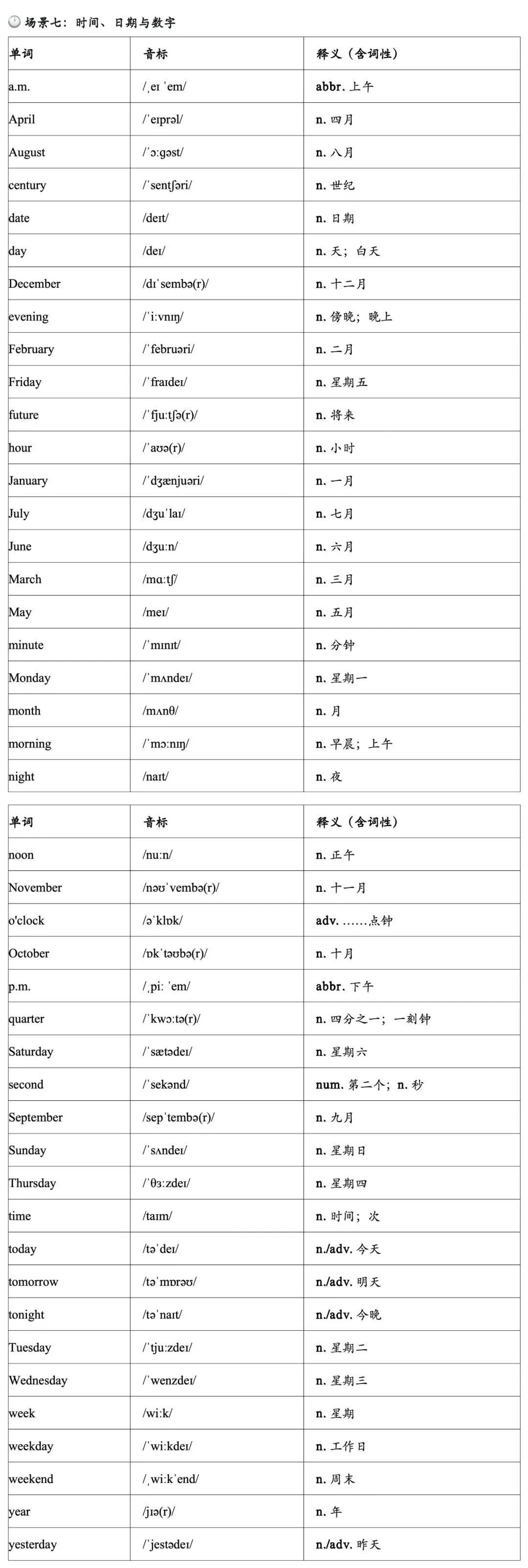 中考听力词汇-第8张图片-四季读书网 中考听力词汇-第8张图片-四季读书网