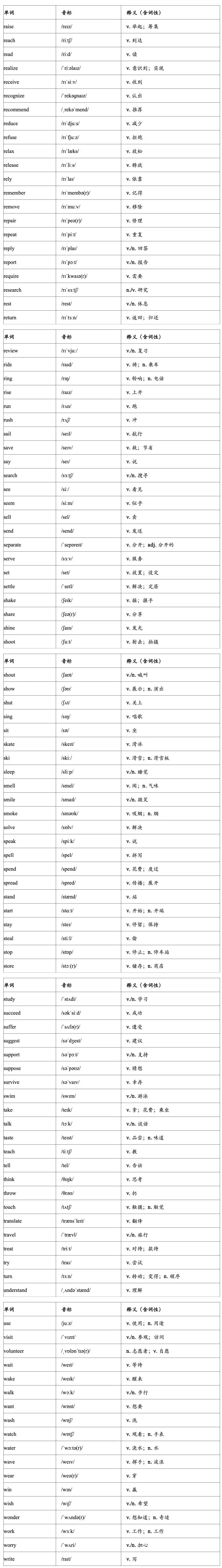 中考听力词汇-第12张图片-四季读书网 中考听力词汇-第12张图片-四季读书网