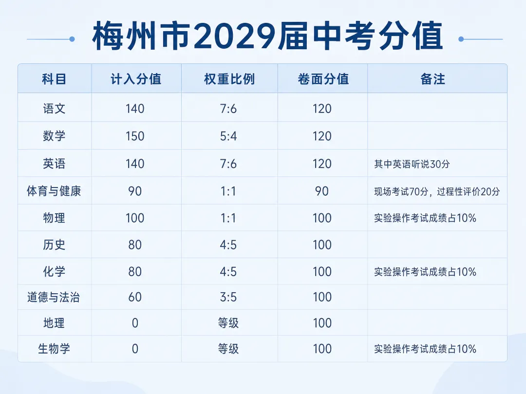 在梅州:站在中考角度,英语初一这样学,才是最好的安排-第1张图片-四季读书网