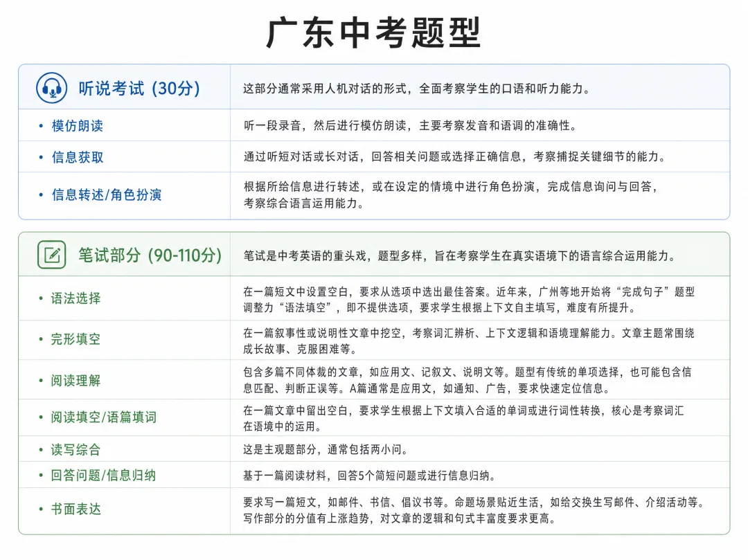 在梅州:站在中考角度,英语初一这样学,才是最好的安排-第2张图片-四季读书网